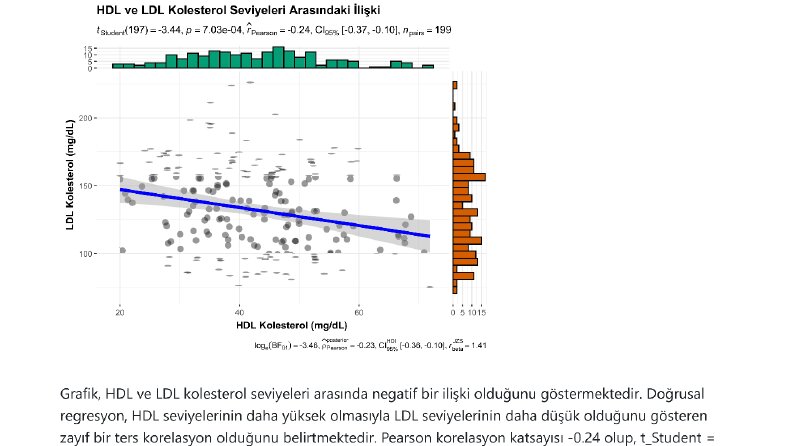 Bilimsel Çalışmalar İçin Profesyonel İstatistiksel Analiz
