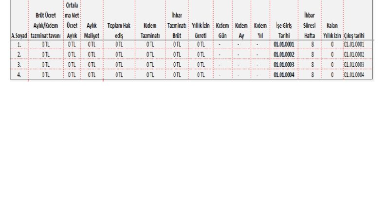 İşçilik alacakları ve personel hesaplamalarını analizi.