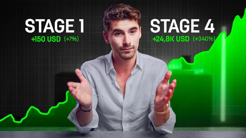 Youtube Thumbnail (küçük resim) Tasarımı