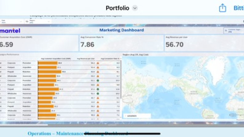 BI Developer Portfolio