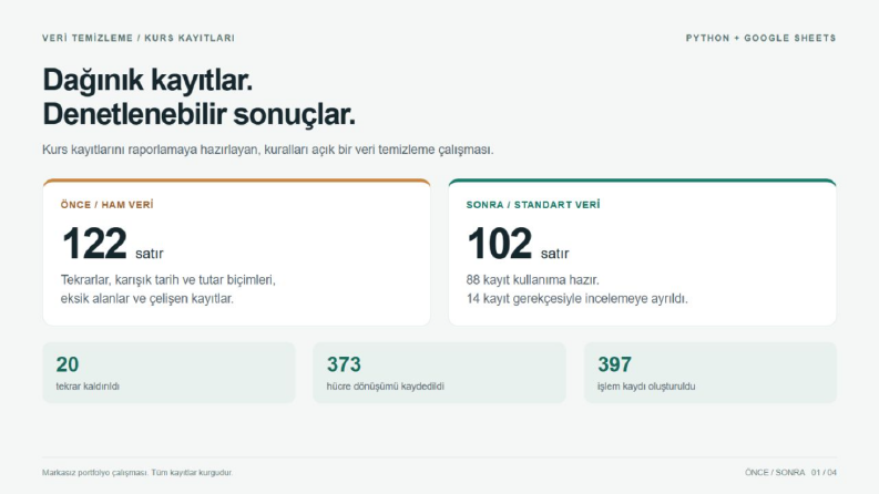 Python ve Google Sheets ile Veri Temizleme