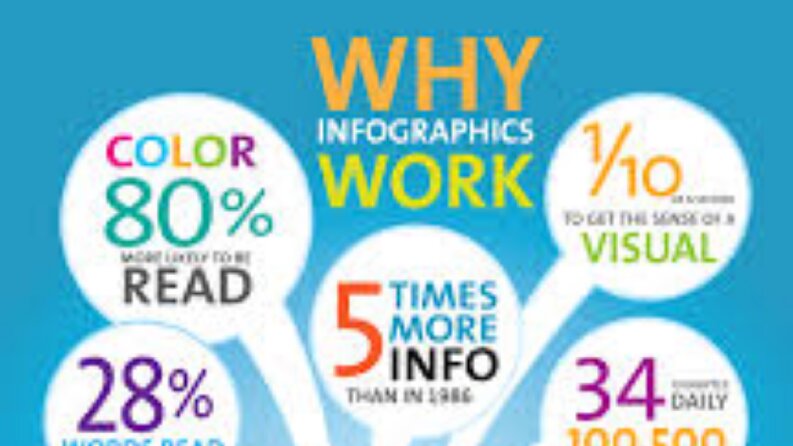 Neden İnfografik