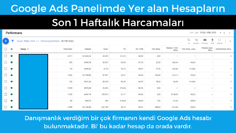 Son 1 Haftalık Google Harcaması: 8 Bin TL