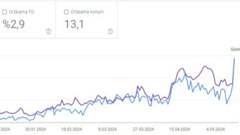 Ahmet Bekin Kliniği SEO Uzmanı
