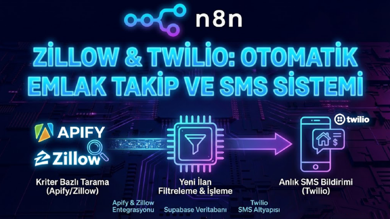 Zillow & Twilio: Otomatik Emlak Takip ve SMS Sistemi