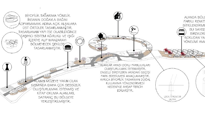 Diyagram Tasarımı