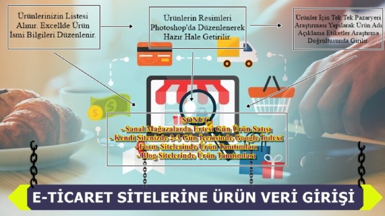 Ürün Girişi