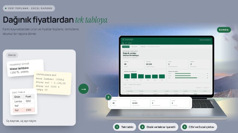 Dağınık fiyatlardan tek tabloya