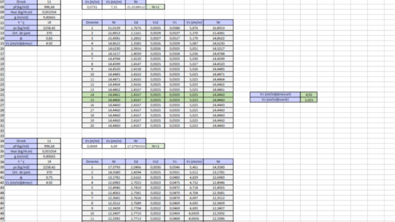 Deneysel Excel Tablosu