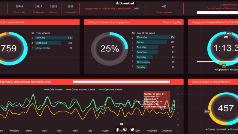 Callcenter Dashboard