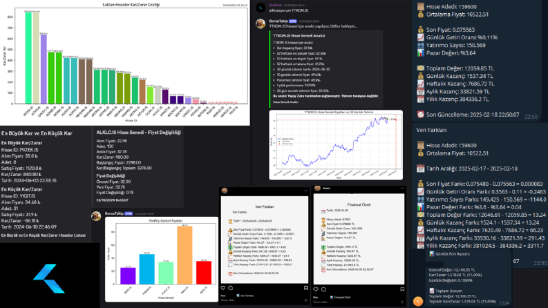 Gerçek Zamanlı Hisse ve Fon İstatistik Raporlama Sistemi