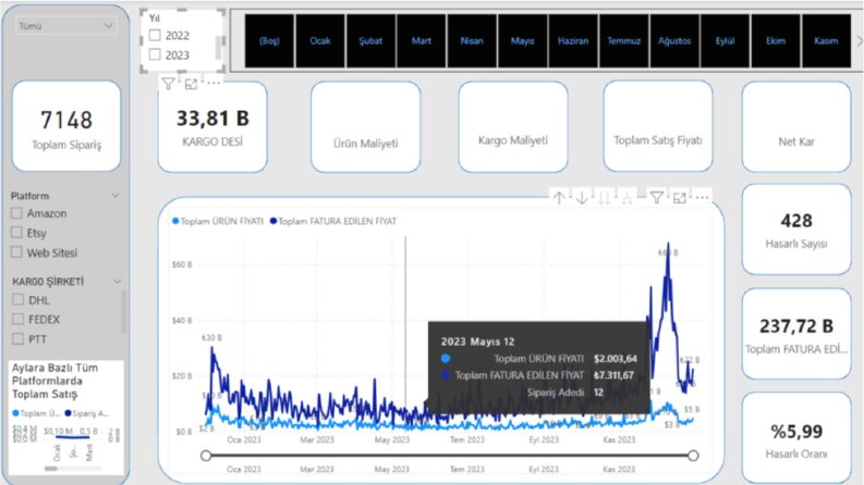 Power BI ile Veri İlişkilendirme ve Dashboard Tasarımı