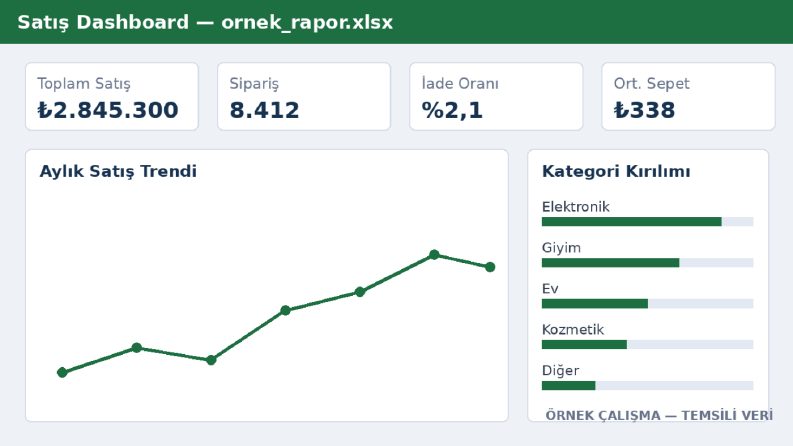 Excel Satış Dashboard'u – Rapor ve Görselleştirme