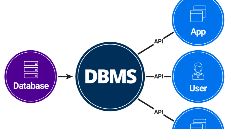 MySQL & MongoDB Performans Optimizasyonu