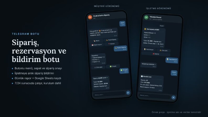 Restoran için Telegram Sipariş ve Bildirim Botu