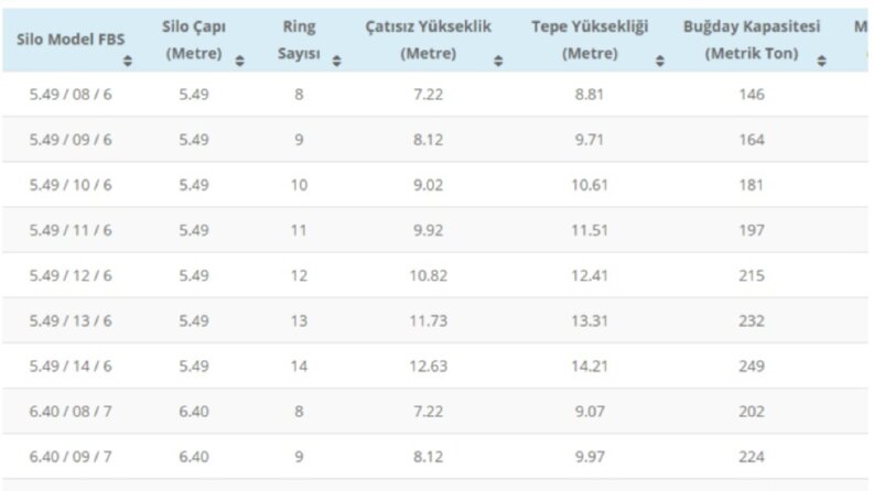 Simaco Silo Tablo Veri Girişi