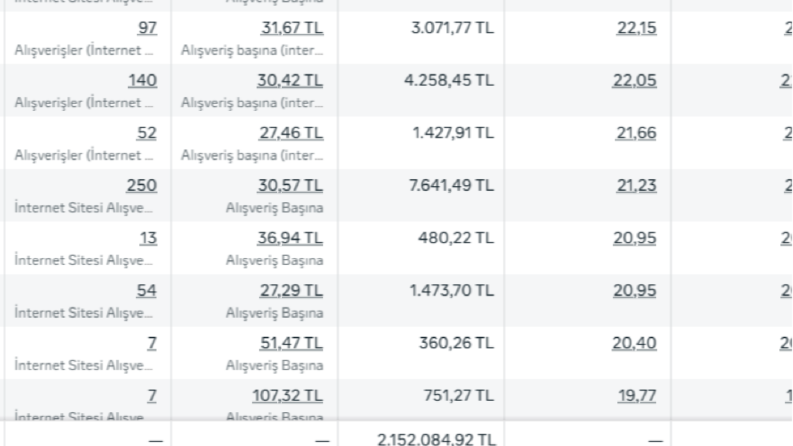 E-Ticaret - Çocuk Giyim