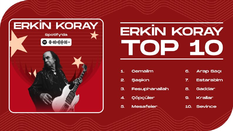 Albüm kapakları ve müzik içerikleri tasarımları