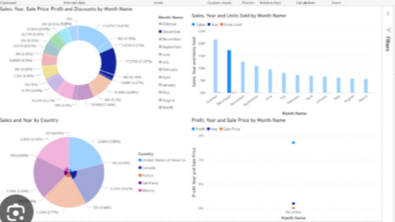 Power BI Raporu Hazırlayabilirim