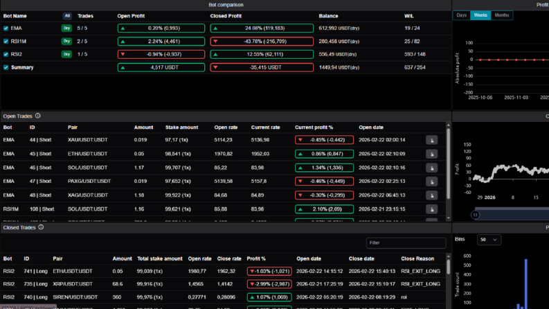 Python Trading Bot