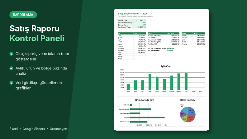 Satış Raporu Kontrol Paneli - Grafikli Excel