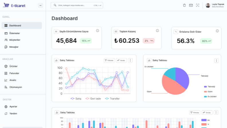 E-Ticaret Deneyimi - Kontrol Paneli "Dashboard"
