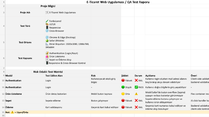 E-Ticaret Web Uygulaması / QA Test Raporu