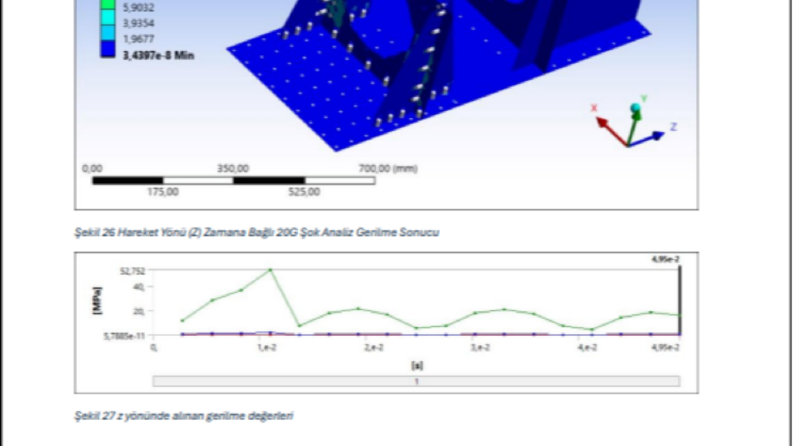 Ansys ile Endüstriyel Parça Yapısal ve Mukavemet Analizi