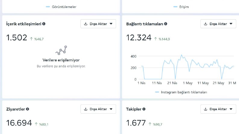 Yerel Reklamlarla Etkileşimi %200 Artıran Meta Kampanyası