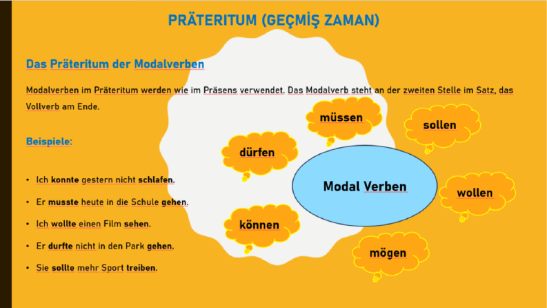 Sıfırdan Akıcıya Giden Almanca Yolculuğu