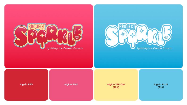 S.P.A.R.K.L.E. - Konsept Logo Tasarımı