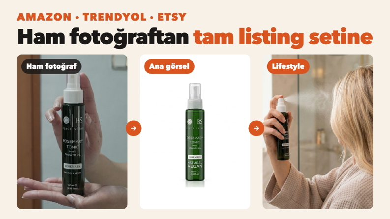 Ürün Fotoğrafından Satış Görseline - Listing Seti