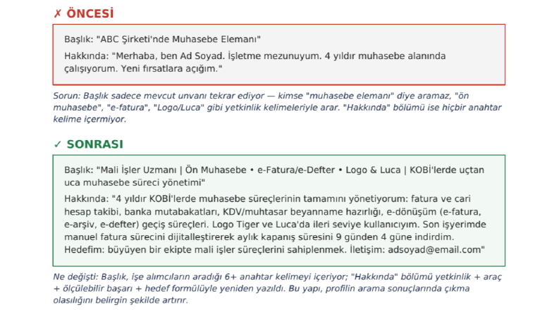 LinkedIn Profil Optimizasyonu
