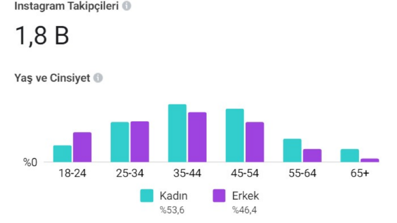 Güncel Viral Etkileşim ve Reklam Çalışmalarım