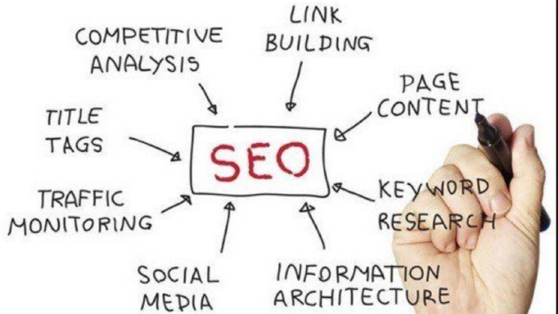 SEO analizi