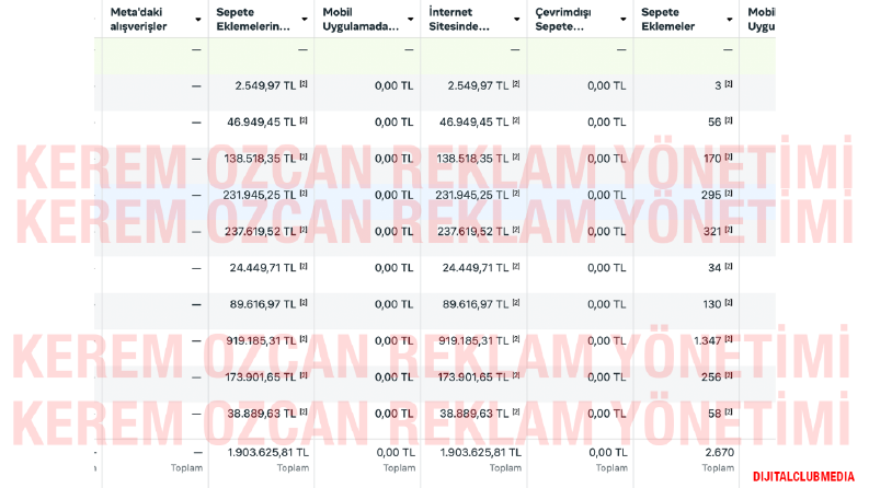Doğru Stratejilerle Yüksek Kazançlar