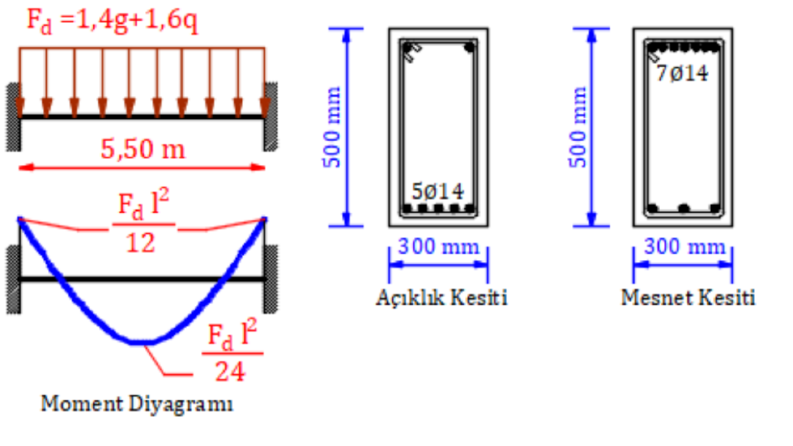 KİTAP TEZ VE ÖDEVLERİNİZ İÇİN ŞEKİL TASARIMI