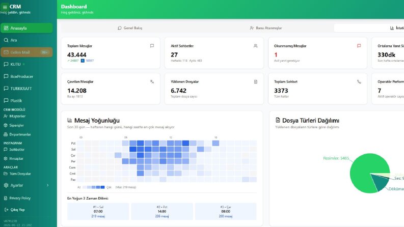 Whatsapp Crm - Özel - lukskutu.com.tr