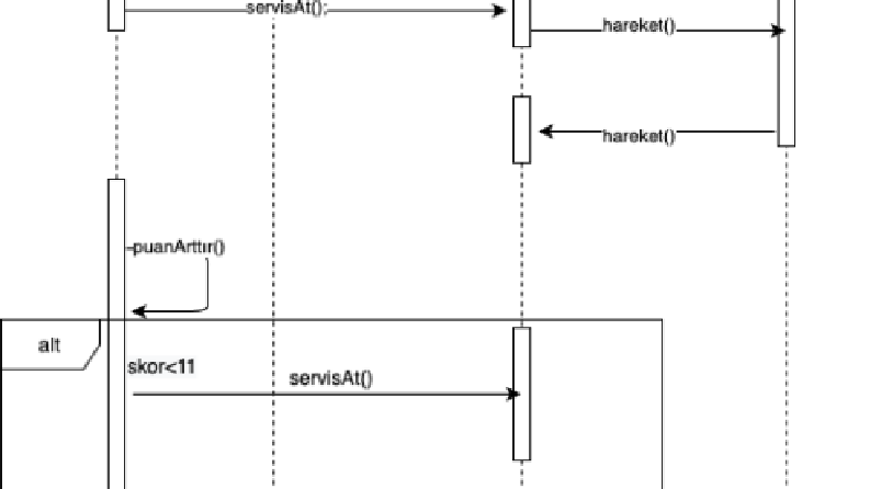 UML SOFTWARE DESIGN 