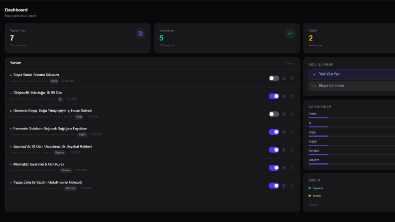 Blog & İçerik Yönetimi İçin Özel CMS Panel — Next.js & React