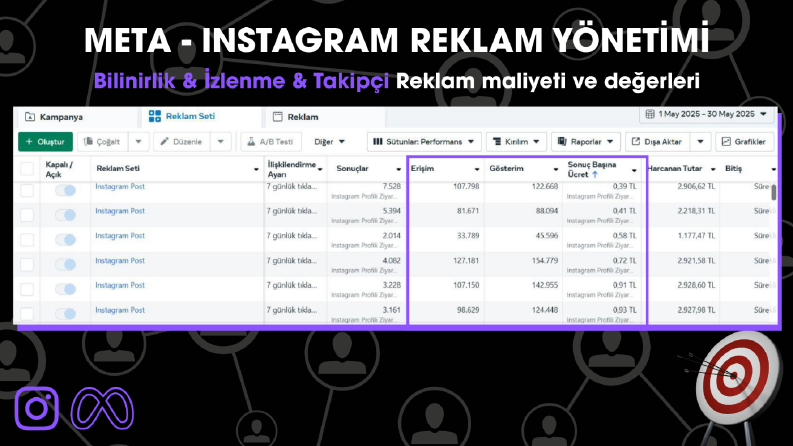 Bilinirlik / Takipçi Reklam Sonuçları