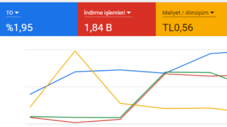 app reklamı 2 