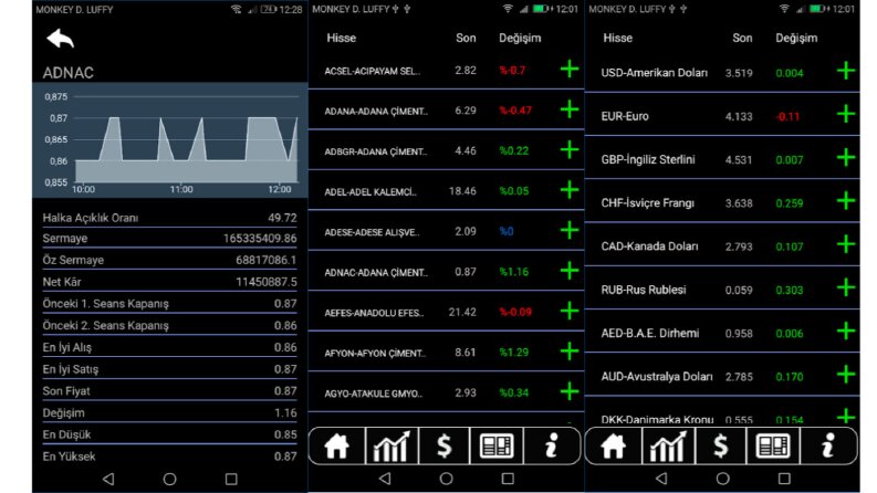 Borsa Haber - Android App