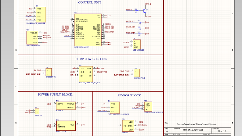Smart Greenhouse Plant Control System