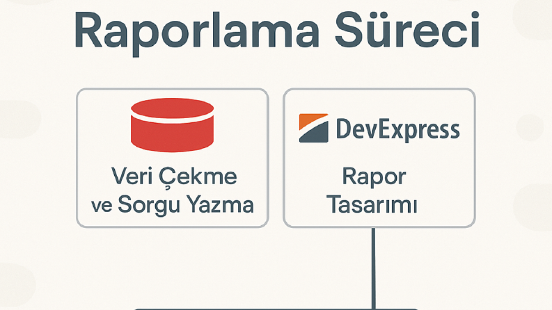 DevExpress ve Oracle SQL ile Uzman Rapor Geliştiricisi
