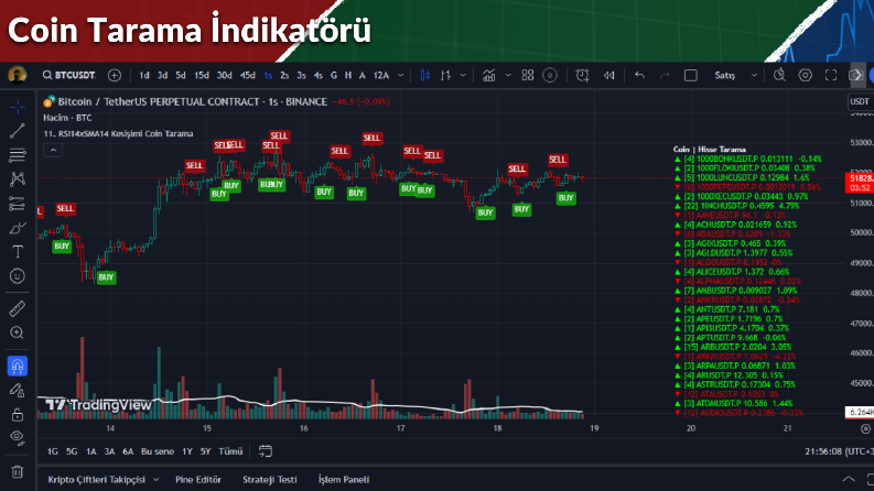 Coin Tarama İndikatörü