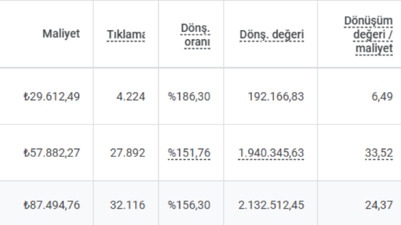 Kadın Giyim Sektörü Reklam Dönüşümü