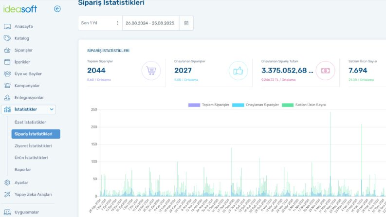 İdeasoft Altyapılı Web Site Yönetimi - Seo Optimizasyonu 