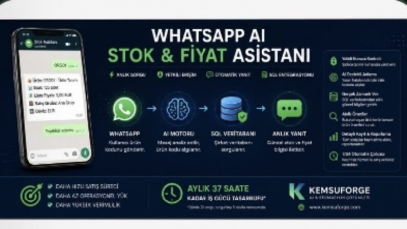 Whatsapp Uzerinden Akilli Sorgulama Sistemi