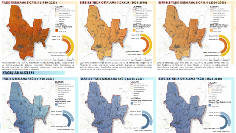 ARCGIS/NETCAD/ARCSCENE/QGIS